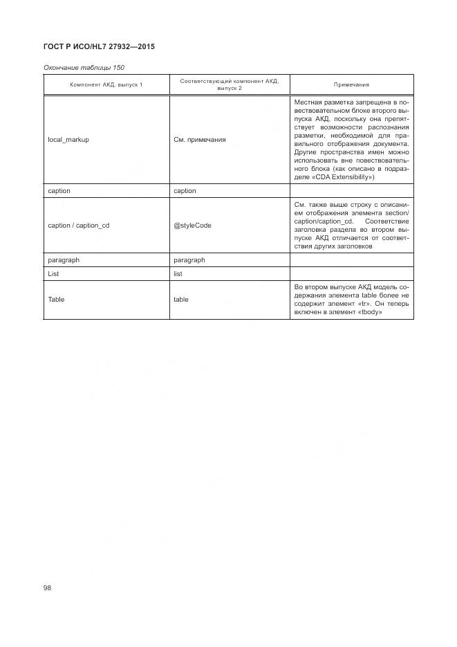 ГОСТ Р ИСО/HL 7 27932-2015, страница 102